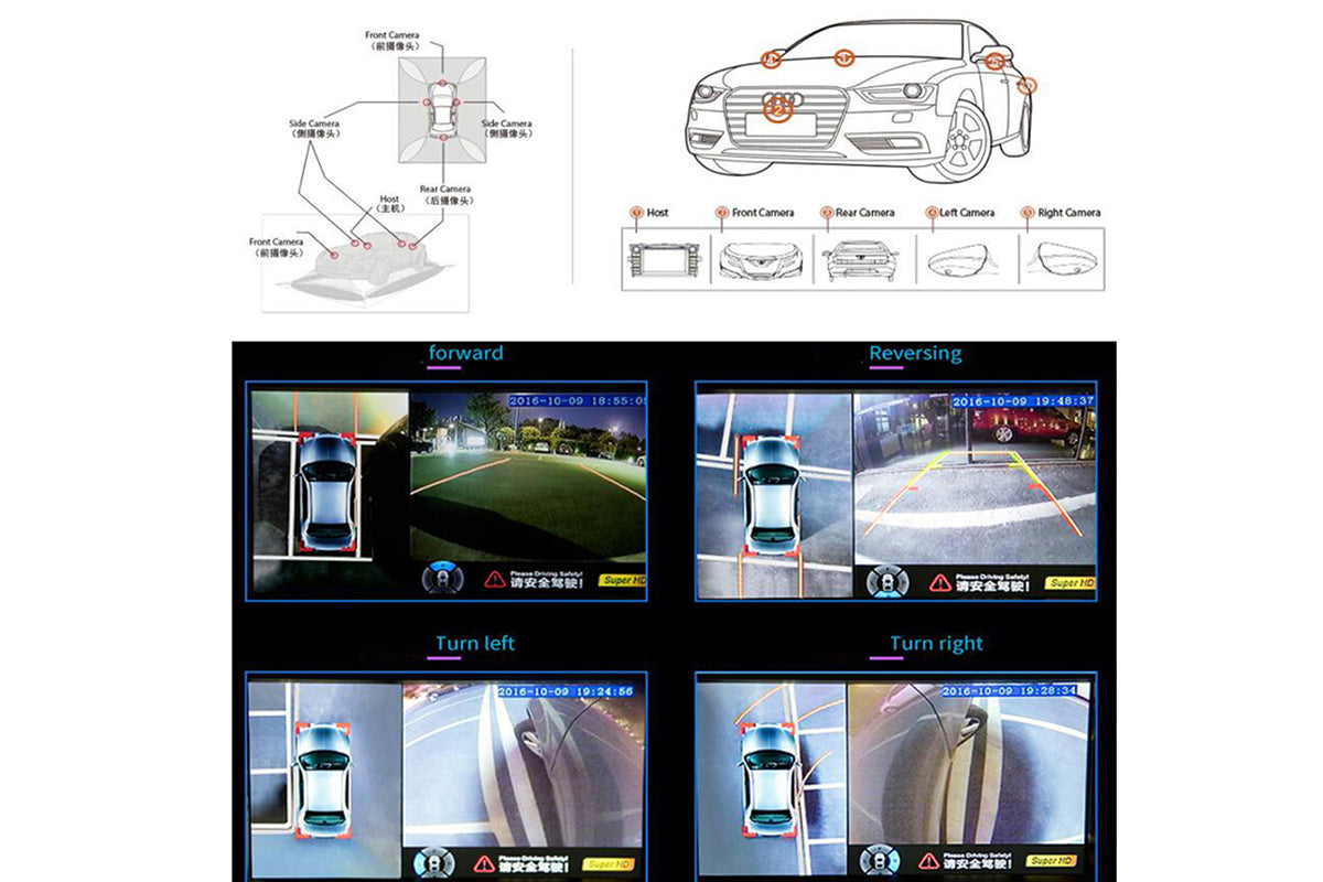 360 Degree Driving 3D HD Surround View Monitoring Newest Car Area View System Assistant System Cameras 4-CH DVR Recorder